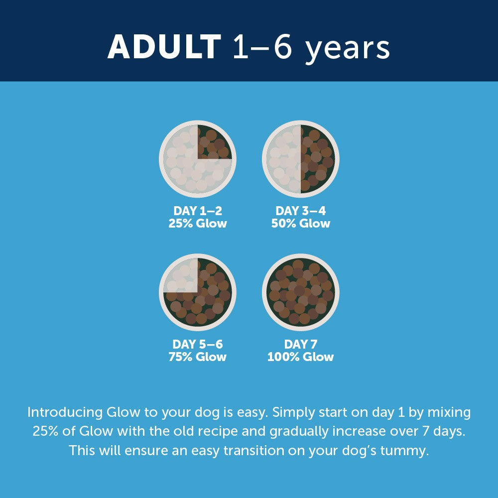 Glow Australian Mackerel Adult Dry Dog Food