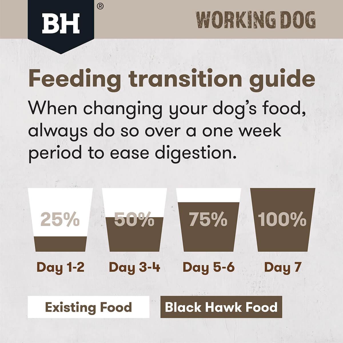 Black Hawk Working Dog Adult Lamb & Beef Dry Dog Food 20kg