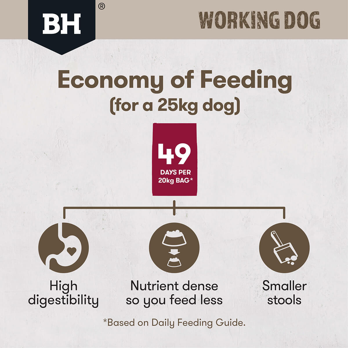 Black Hawk Working Dog Adult Lamb & Beef Dry Dog Food 20kg
