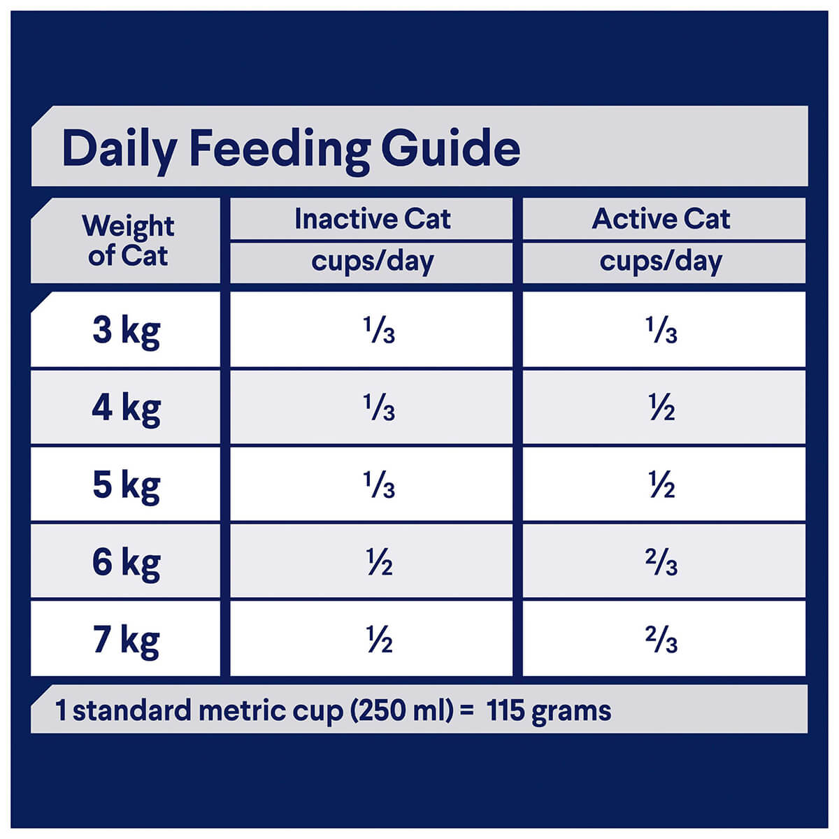 Advance Indoor Adult Chicken Dry Cat Food 2kg