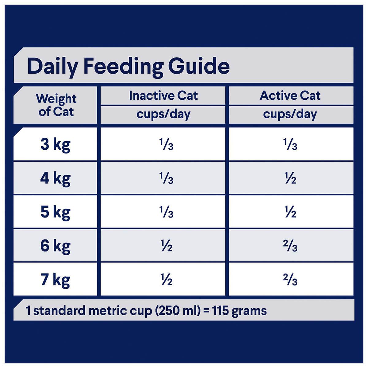 Advance Total Wellbeing Adult Chicken Dry Cat Food