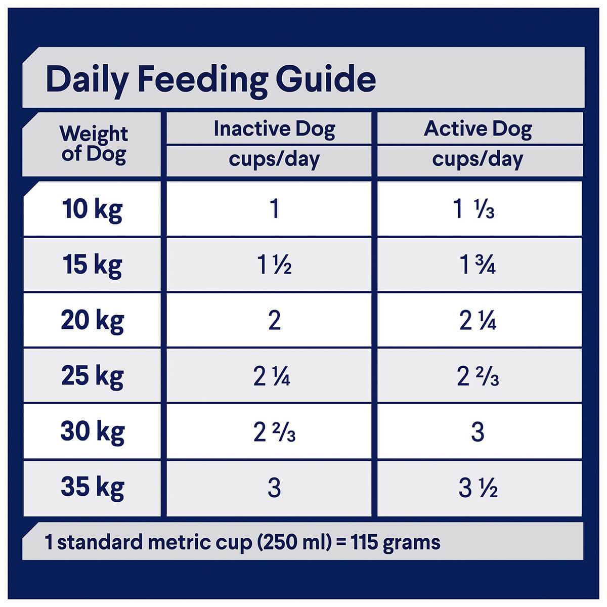 Advance Dental Care Adult Dry Dog Food 13kg