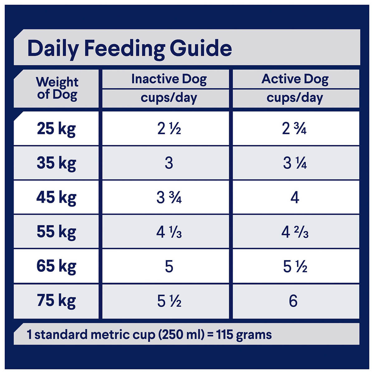 Advance Large Breed Triple Action Dental Care Chicken Dry Dog Food 13kg