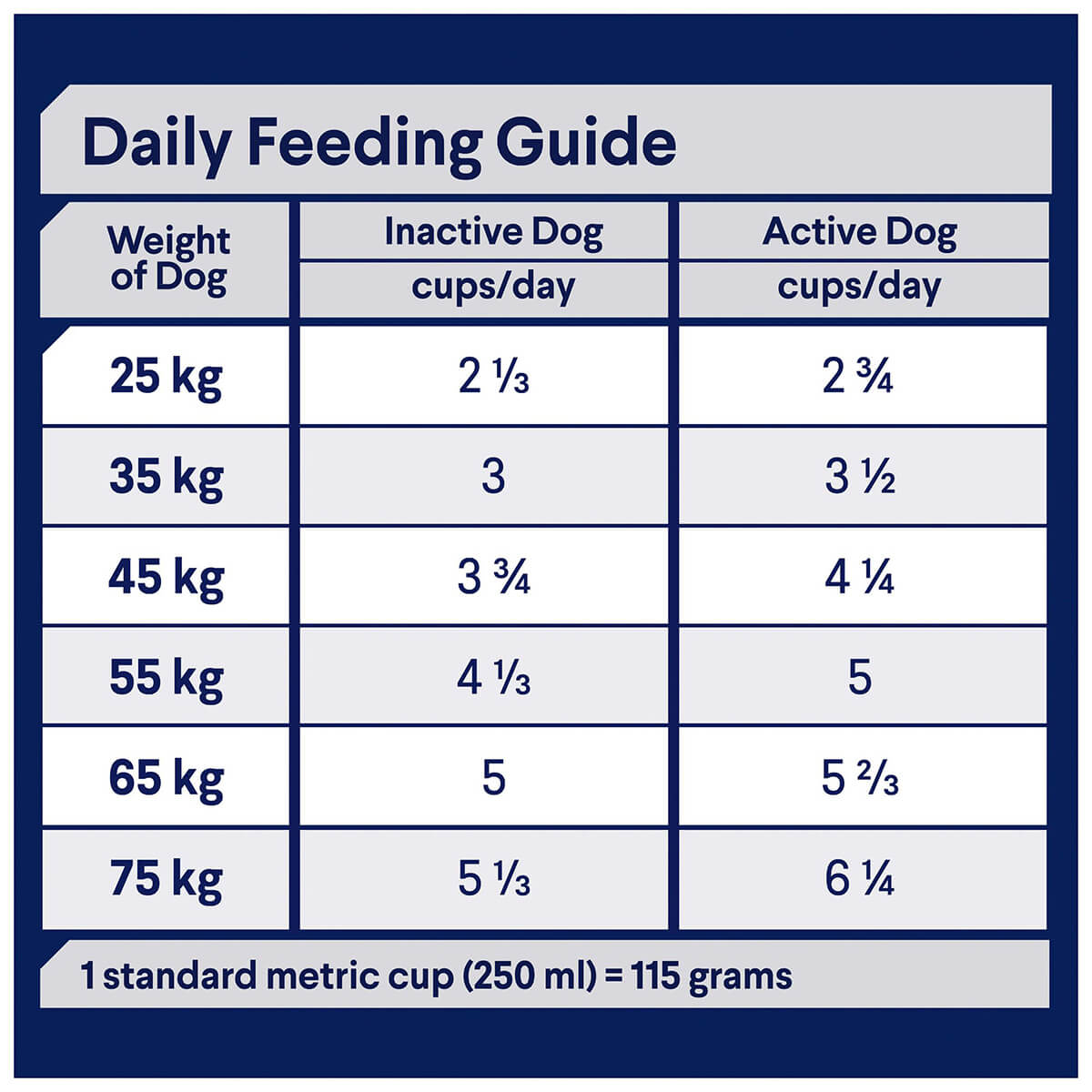 Advance Mature Large Plus Adult Chicken Dry Dog Food 15kg