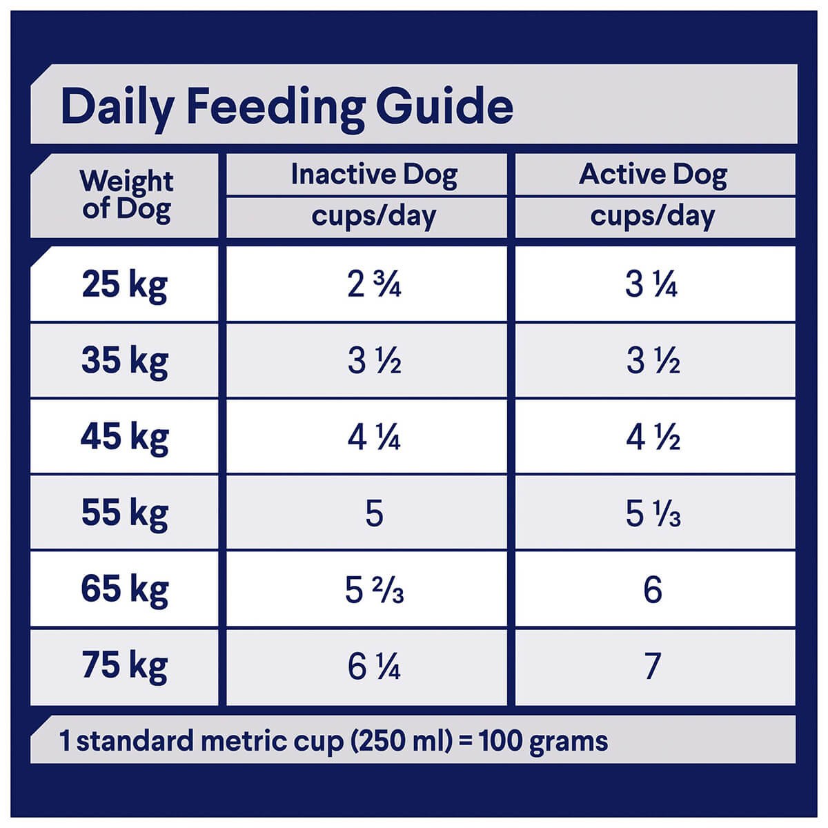 Advance Adult Shepherd Dry Dog Food 13kg