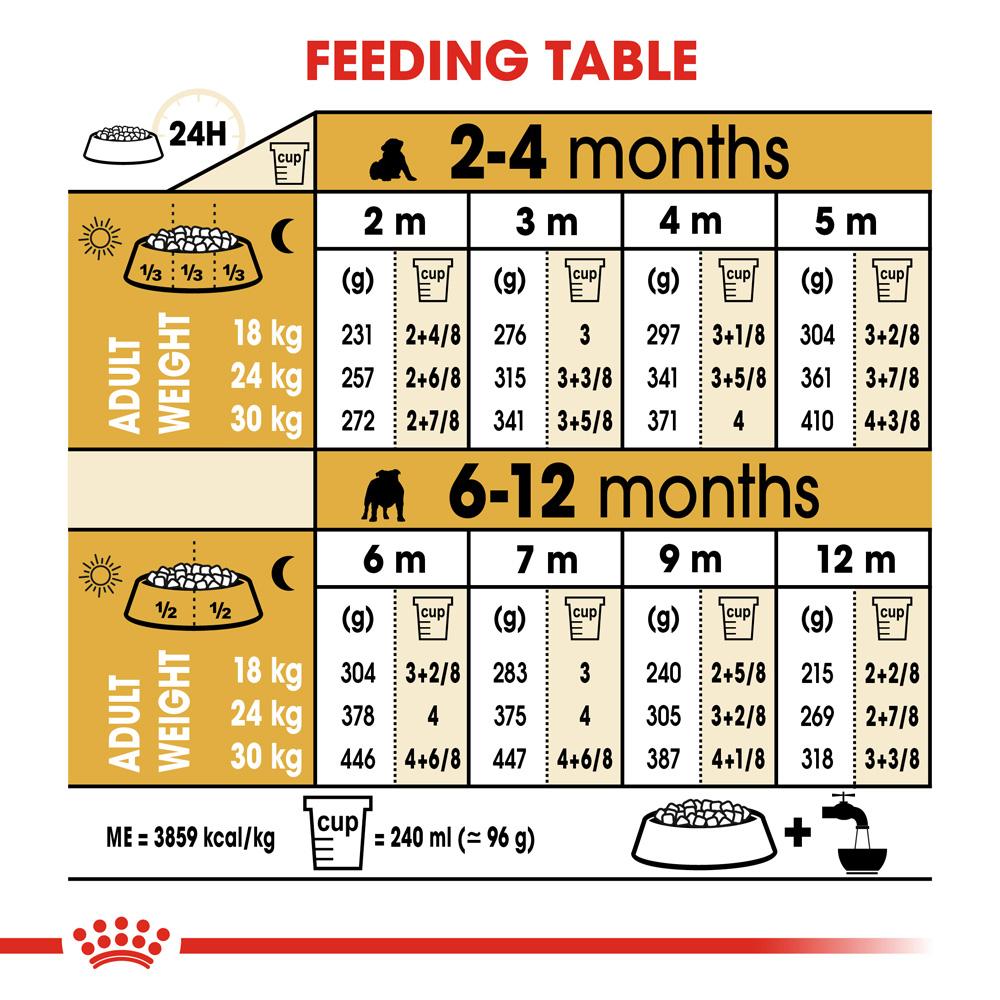 Royal Canin Bulldog Puppy Dry Dog Food 12kg