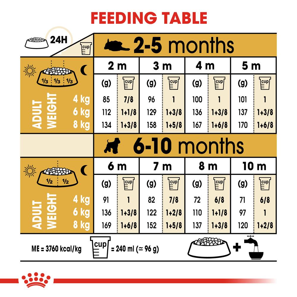 Royal Canin Miniature Schnauzer Puppy Dry Dog Food 1.5kg