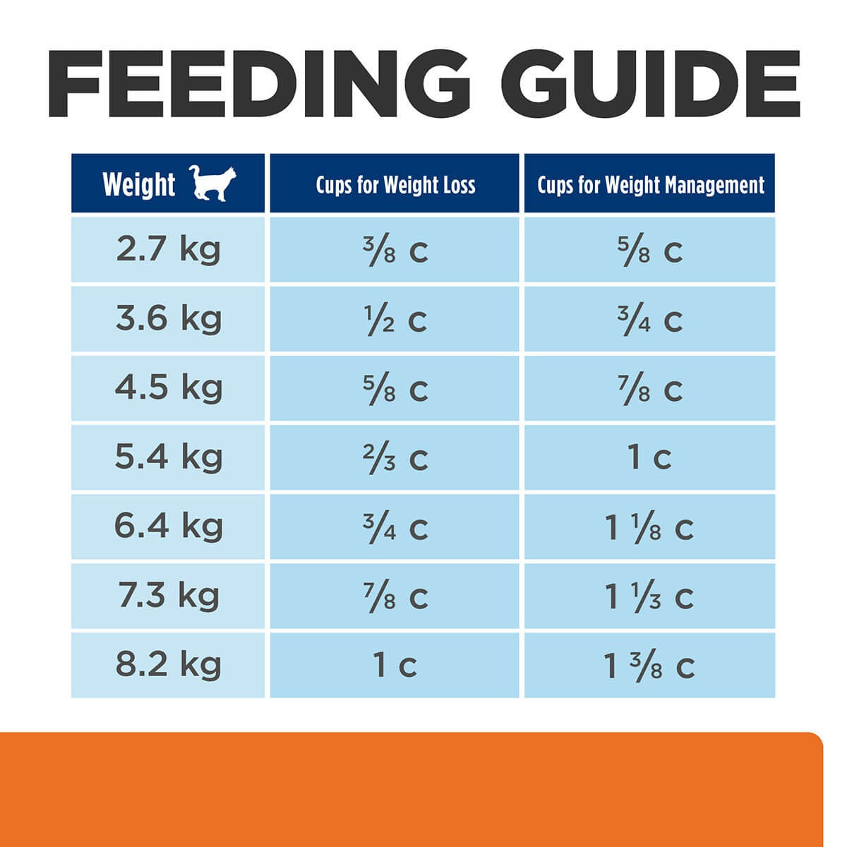 Hill's Prescription Diet C/D Stress Urinary & Metabolic Weight Care Dry Cat Food