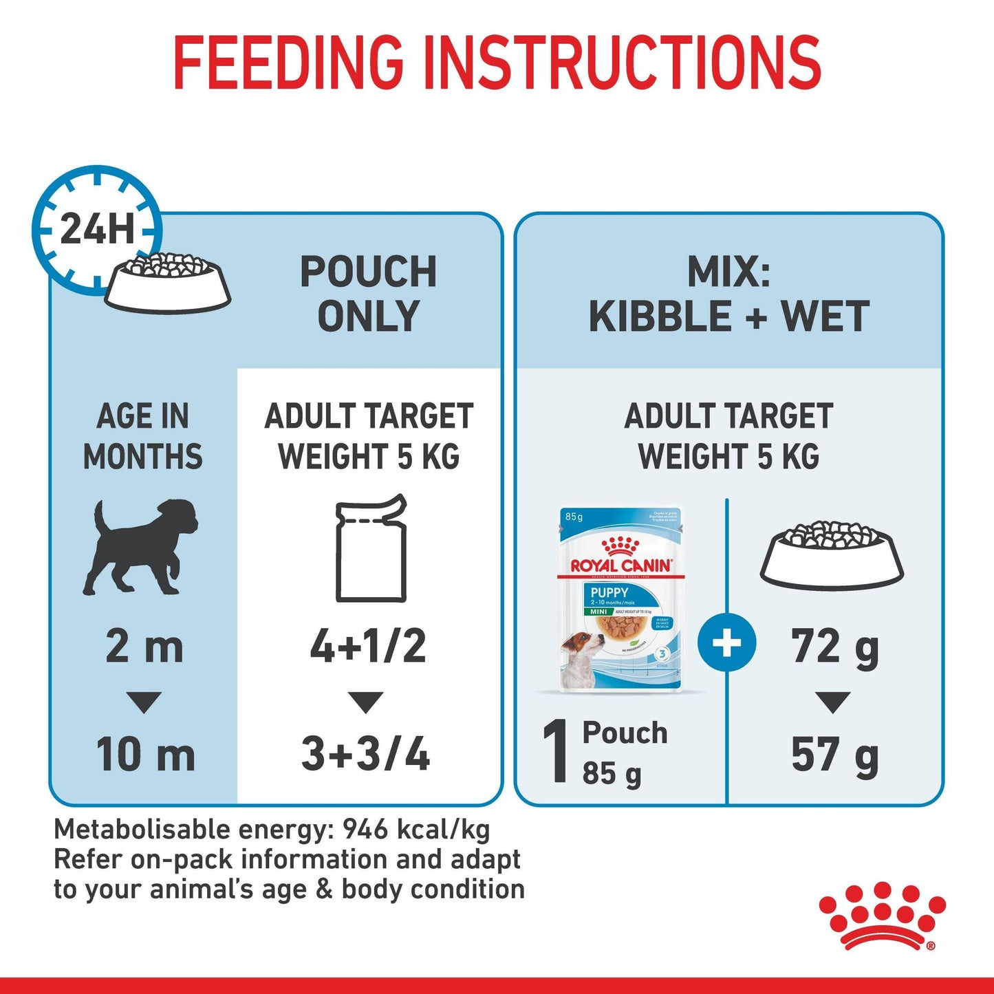 Royal Canin Mini Puppy Wet Dog Food 85G