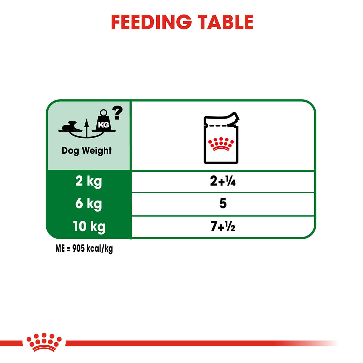 Royal Canin Mini Ageing Senior Wet Dog Food 85G