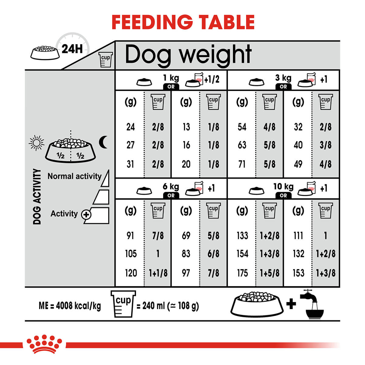 Royal Canin Mini Dermacomfort Adult Dry Dog Food 3kg