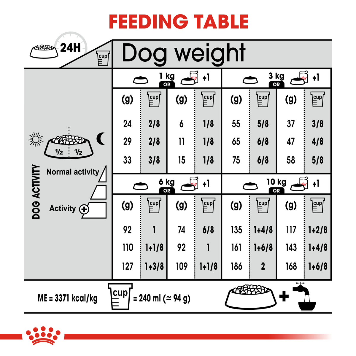 Royal Canin Mini Light Weight Care Adult Dry Dog Food 3kg