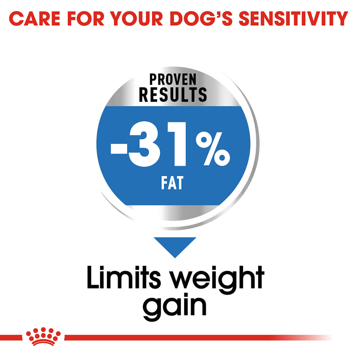 Royal Canin Mini Light Weight Care Adult Dry Dog Food 3kg