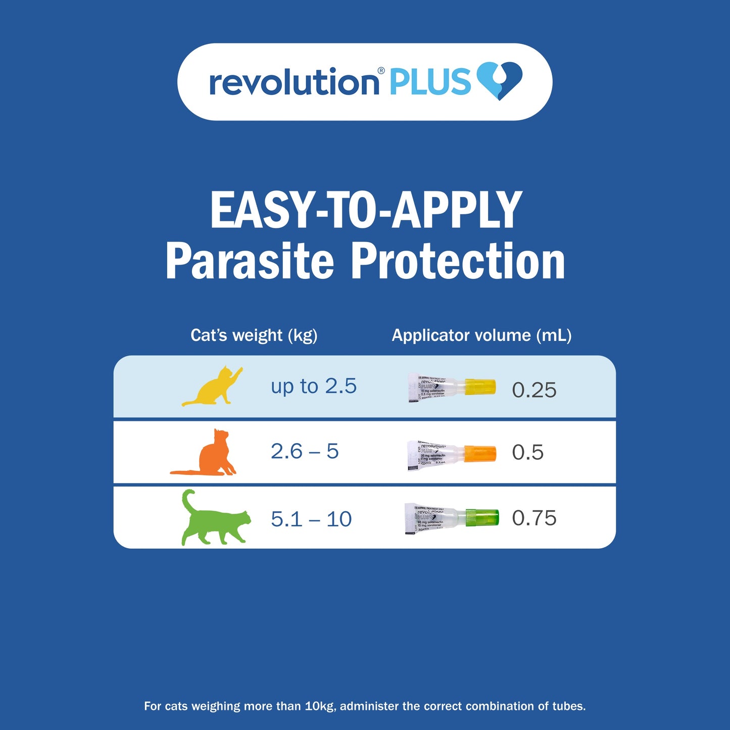 Revolution Plus Kitten & Small Cat 1.25-2.5kg Flea, Tick & Worm Spot-On Treatment