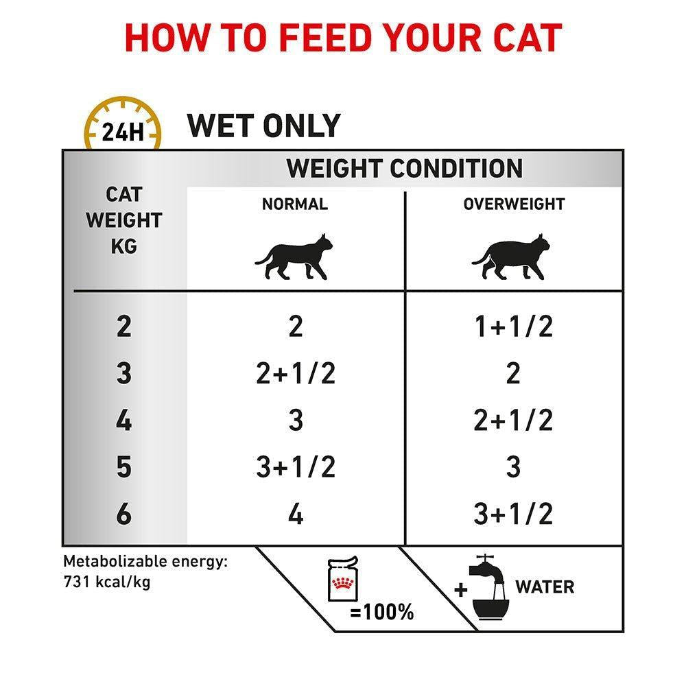 ROYAL CANIN VETERINARY DIET Urinary S/O Moderate Calorie Adult Wet Cat Food Pouches 85G