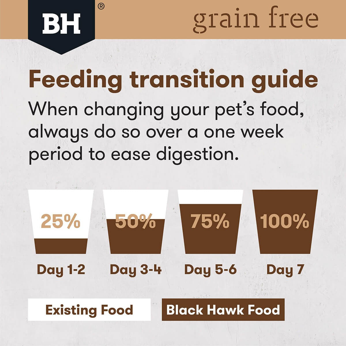 Black Hawk Grain Free Large Breed Adult Chicken Dry Dog Food 15kg