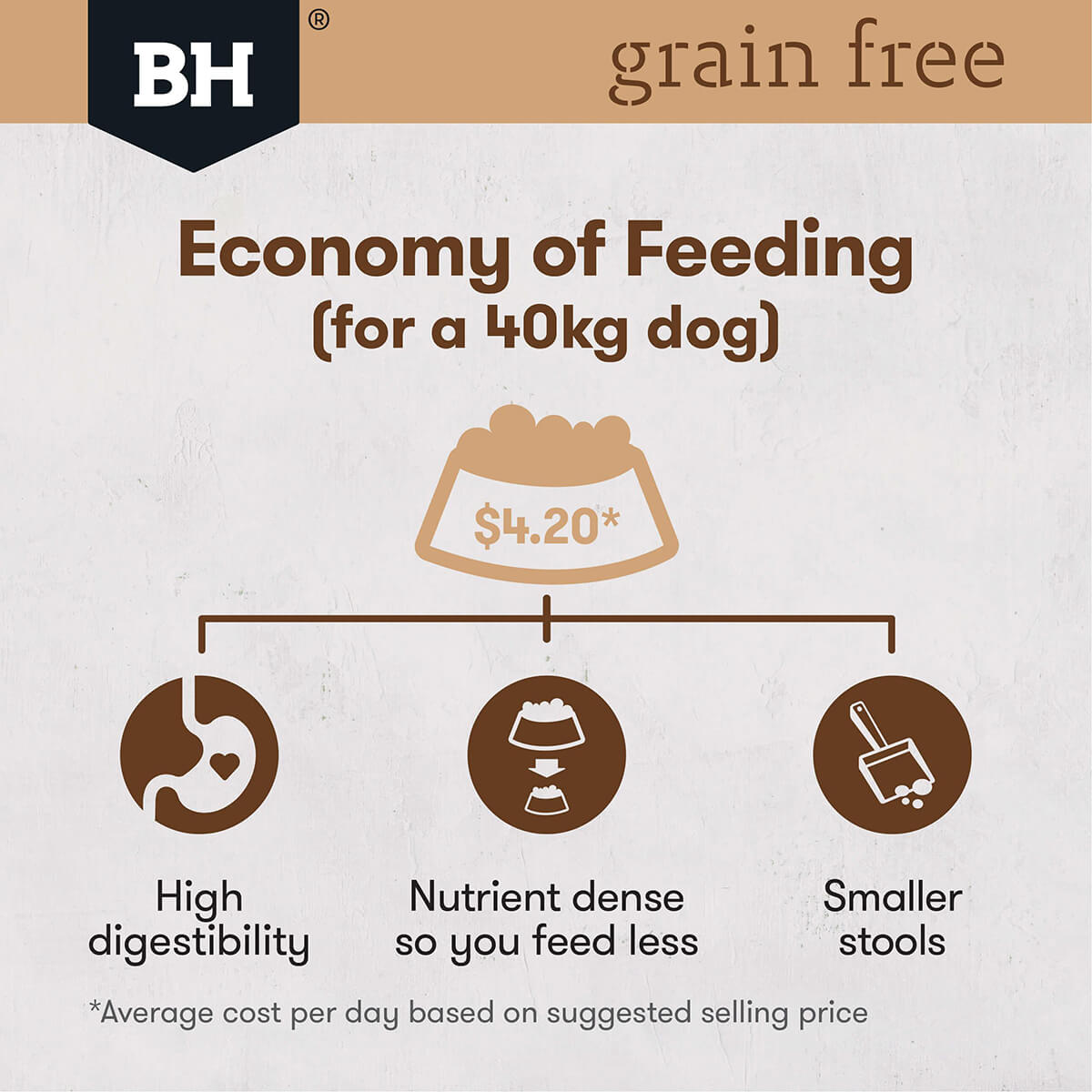 Black Hawk Grain Free Large Breed Adult Chicken Dry Dog Food 15kg