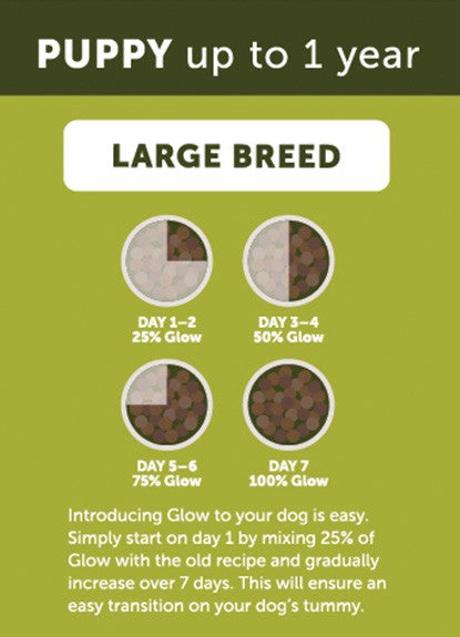 Glow Puppy Large Breed Australian Chicken Dry Dog Food
