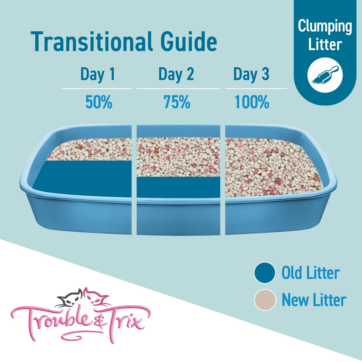 Trouble N Trix Clumping Lightweight Plus Baking Soda Cat Litter