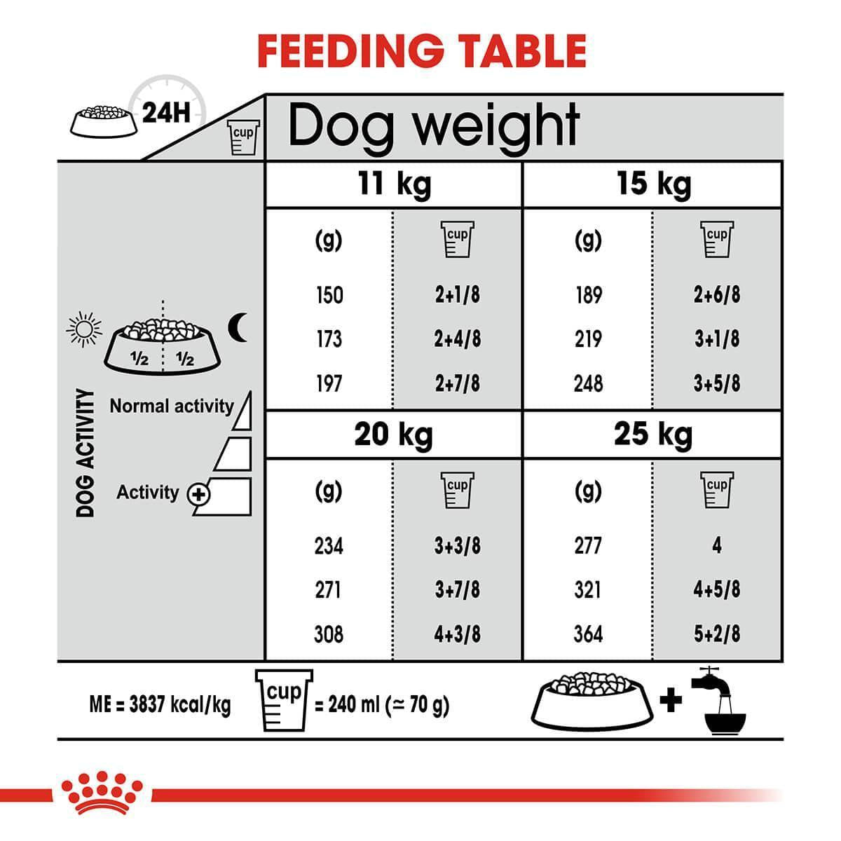 Royal Canin Medium Dental Care Adult Dry Dog Food