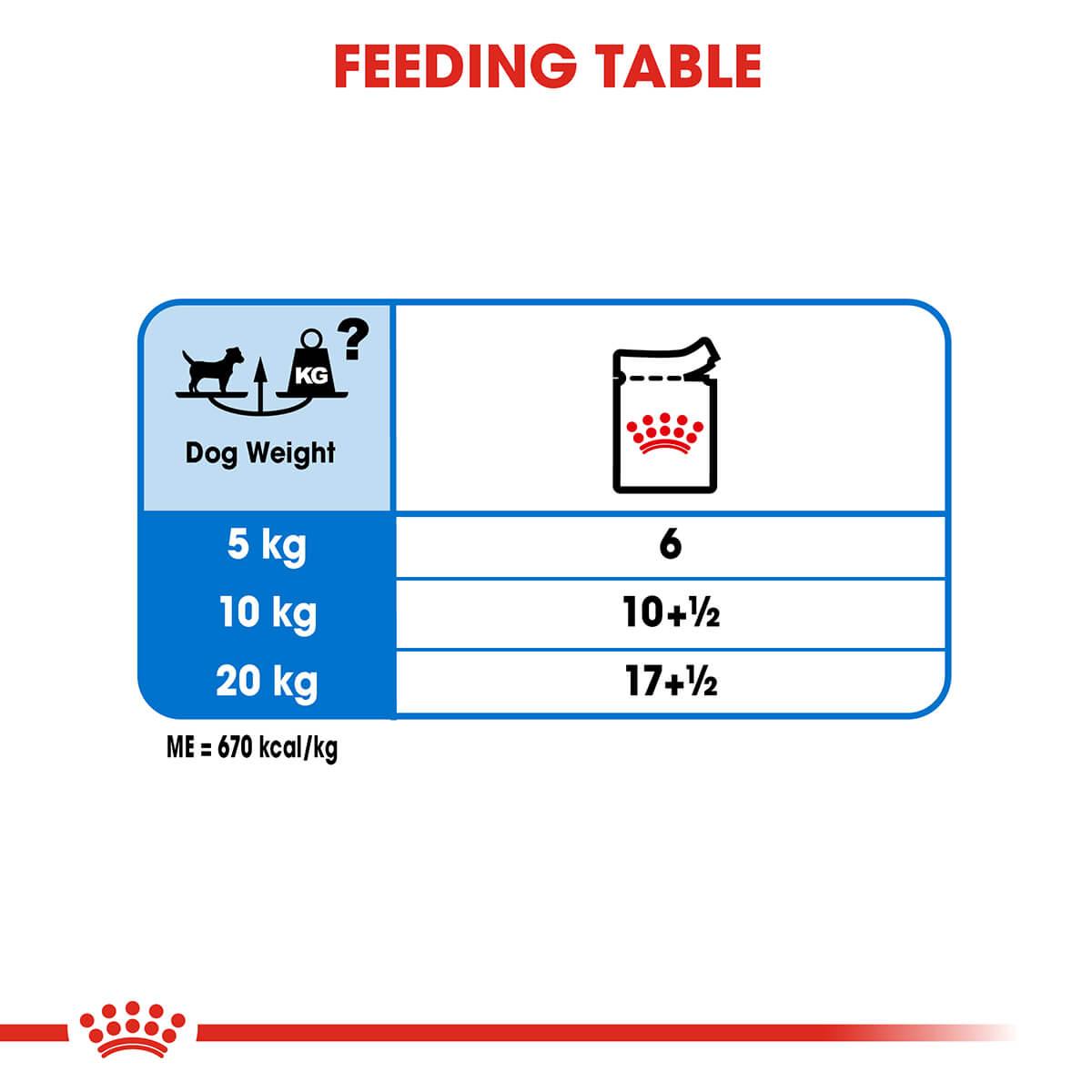 Royal Canin Light Weight Care Adult Loaf Wet Dog Food 85g