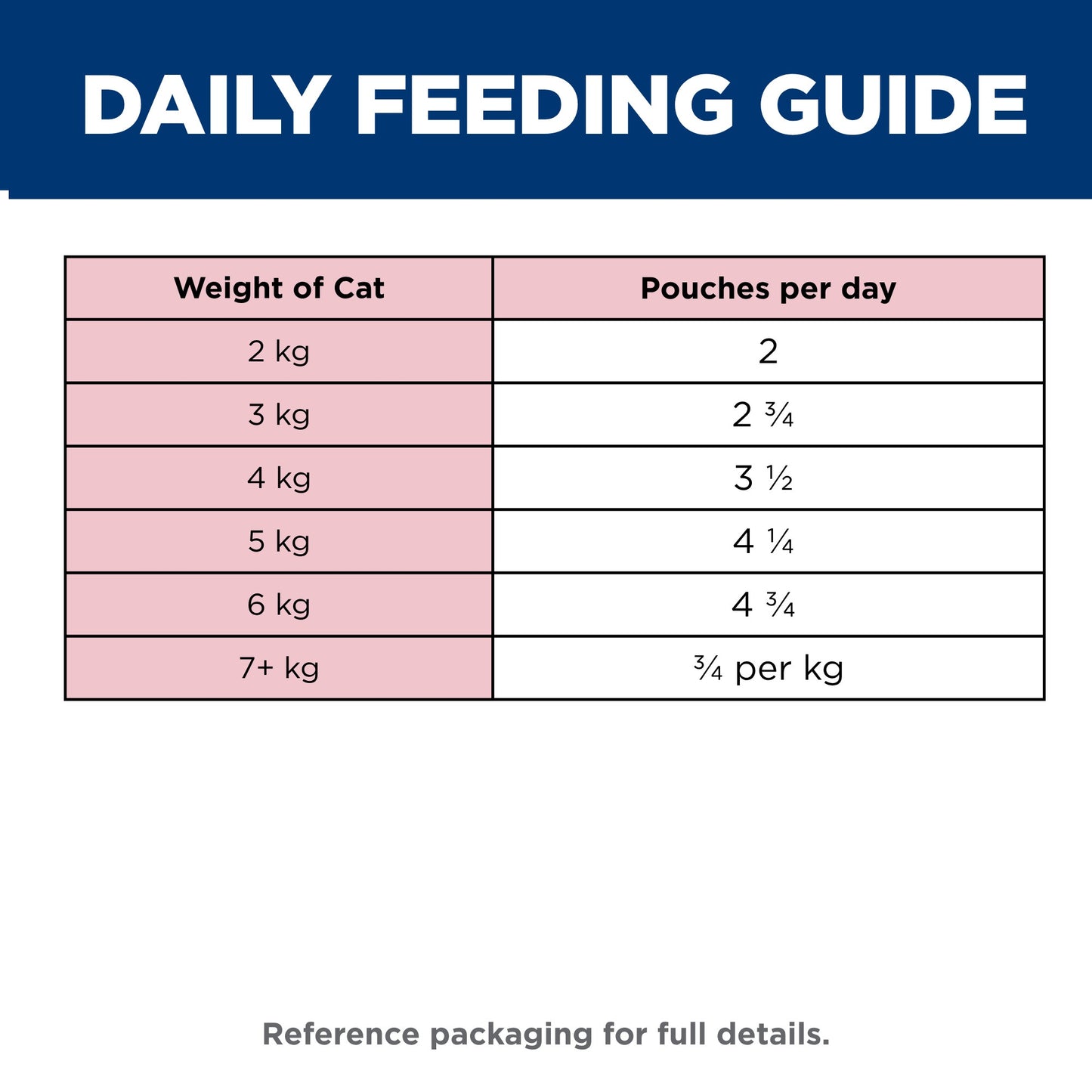 Hill's Science Diet Adult Beef Wet Cat Food