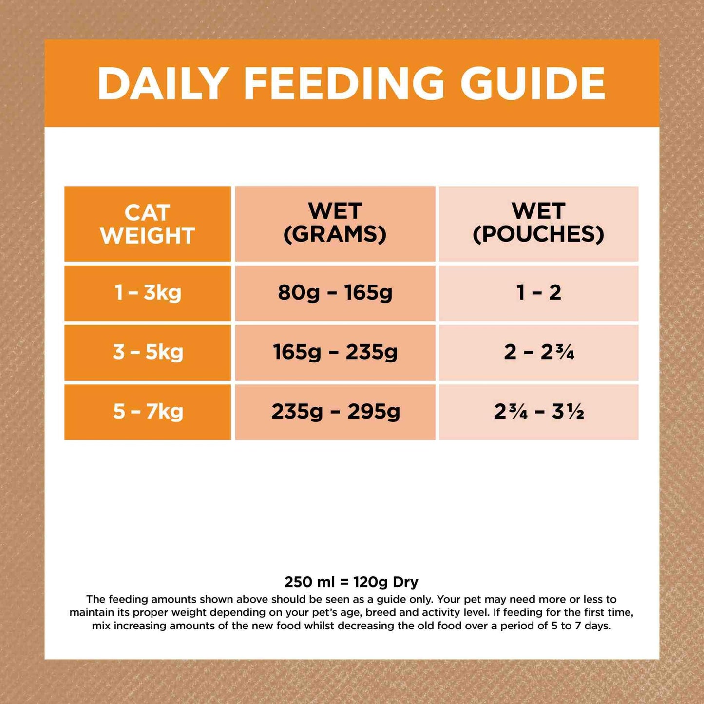 Ivory Coat Grain Free Adult Wet Cat Food Chicken in Gravy 85g