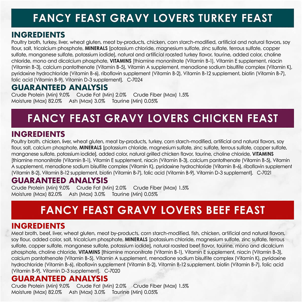 Fancy Feast Gravy Lovers Poultry & Beef Wet Cat Food 24x85g