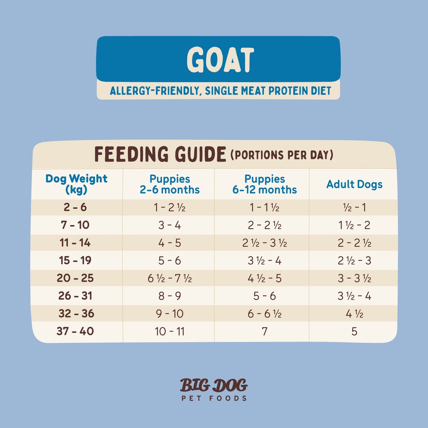 Big Dog BARF Goat Raw Dog Food