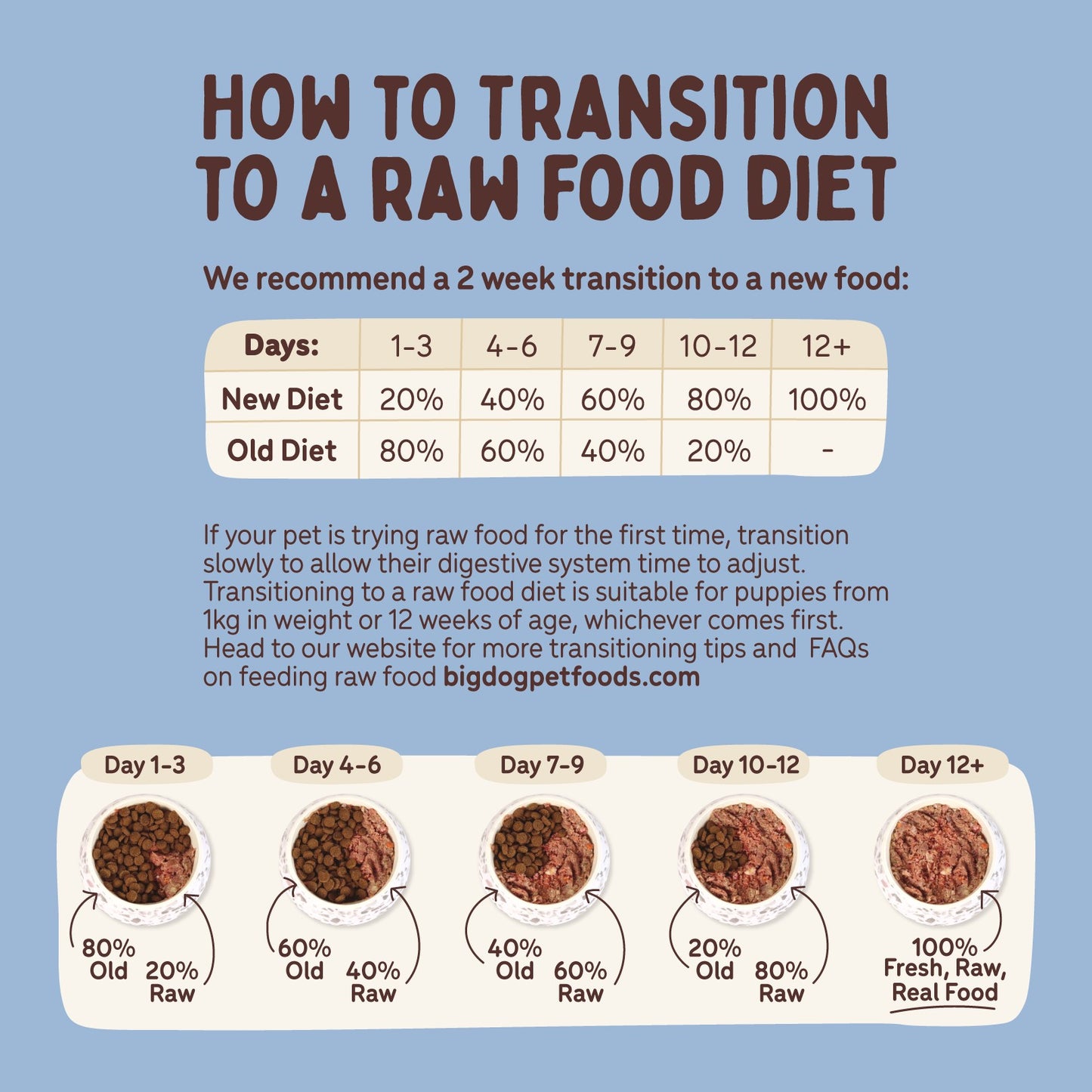 Big Dog BARF Goat Raw Dog Food