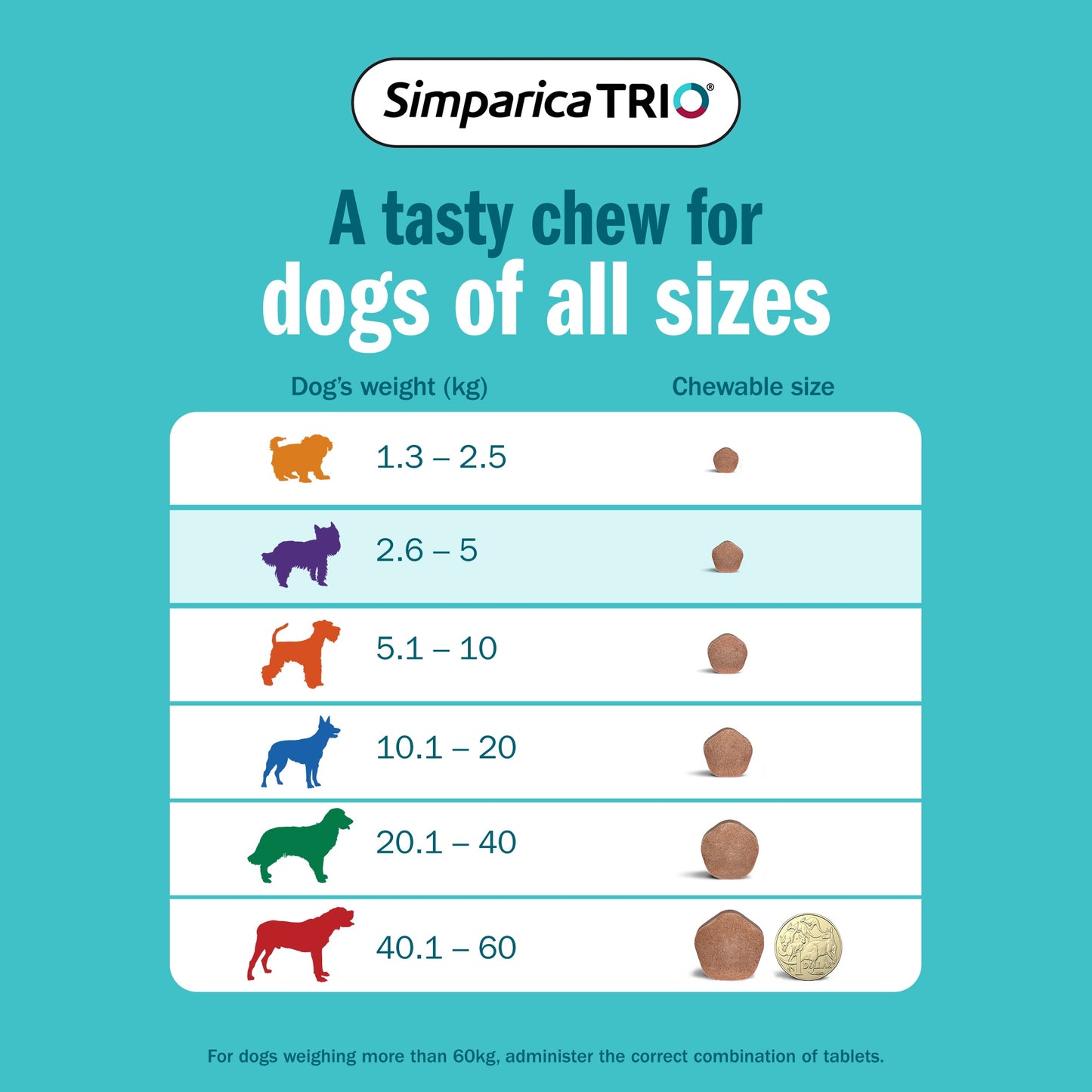 Simparica Trio Extra Small Breed 2.6-5.0kg Flea, Tick & Worm Dog Chews