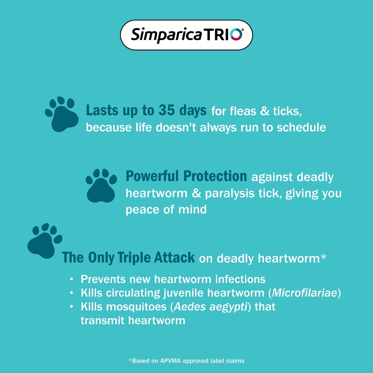 Simparica Trio Medium Breed 10.1-20kg Flea, Tick & Worm Dog Chews