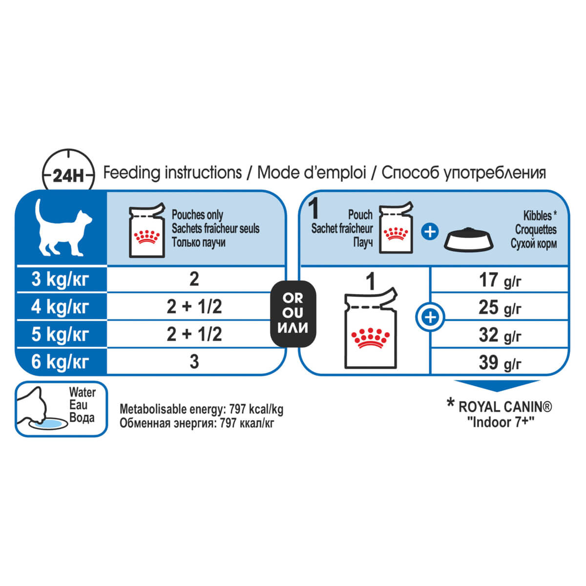 Royal Canin Indoor 7+ Adult Gravy Wet Cat Food 85g