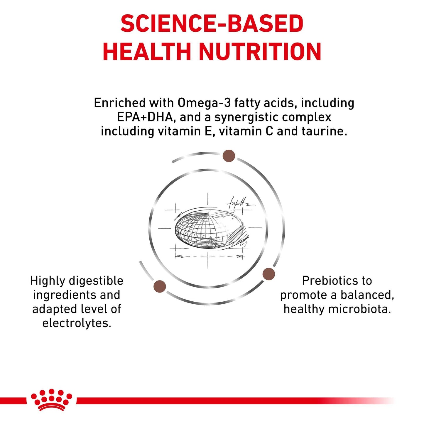 Royal Canin VET Gastrointestinal High Fibre Dry Dog Food