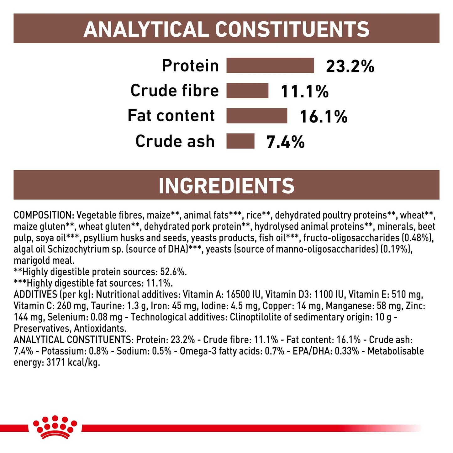 Royal Canin VET Gastrointestinal High Fibre Dry Dog Food