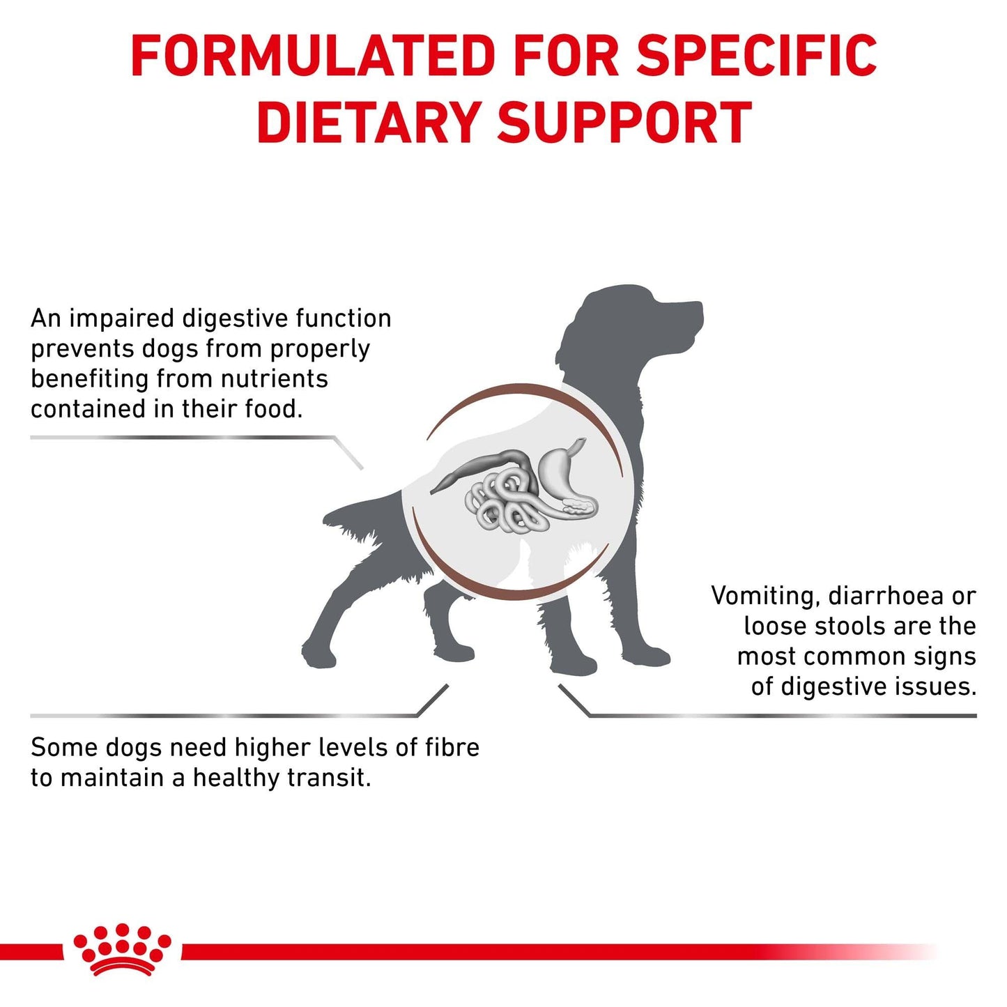 Royal Canin VET Gastrointestinal High Fibre Dry Dog Food