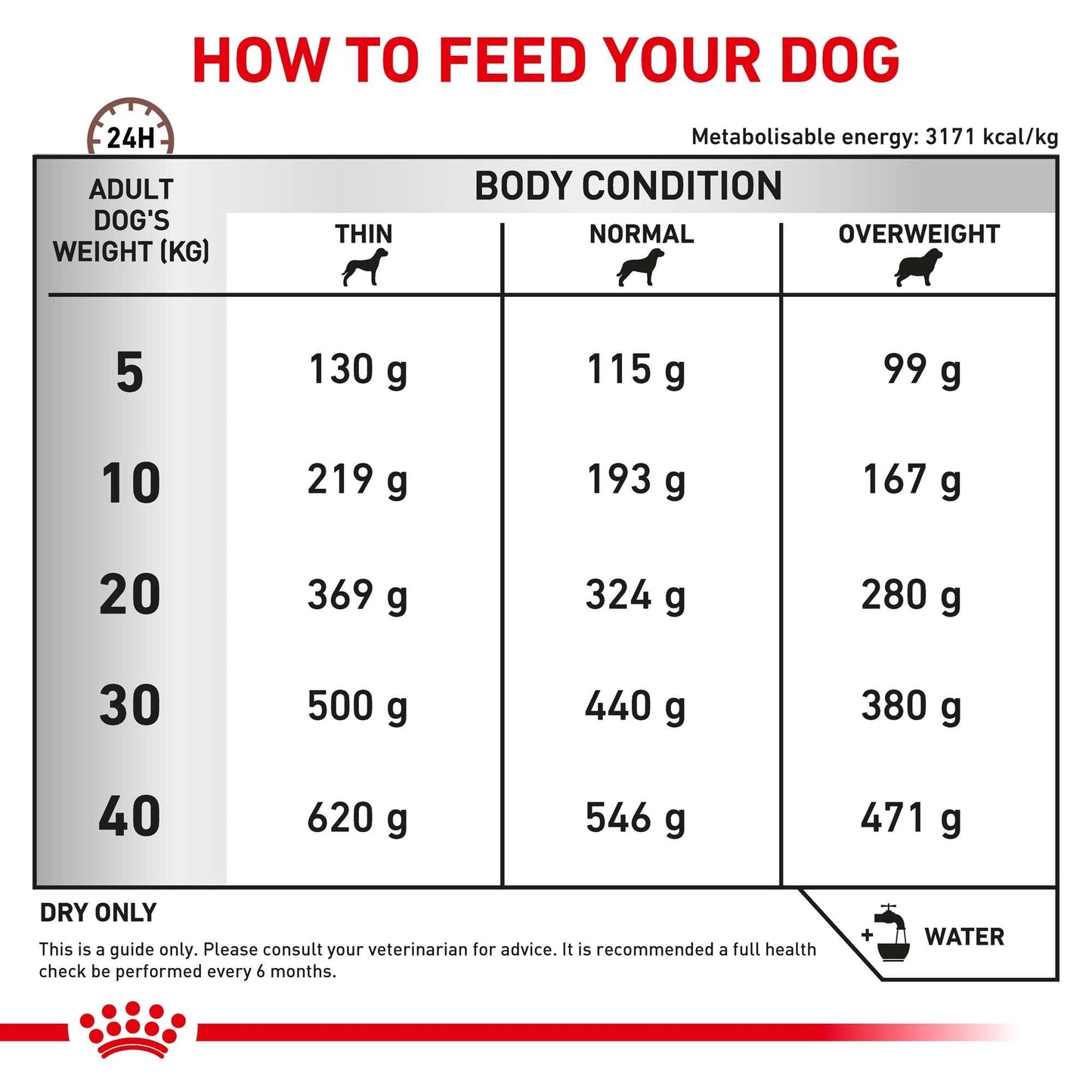 Royal Canin VET Gastrointestinal High Fibre Dry Dog Food