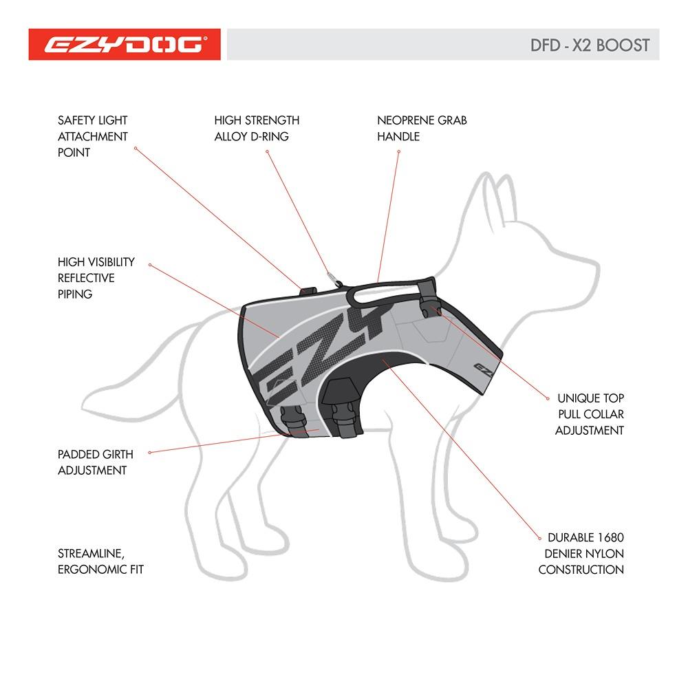 EzyDog Boost X2 DFD