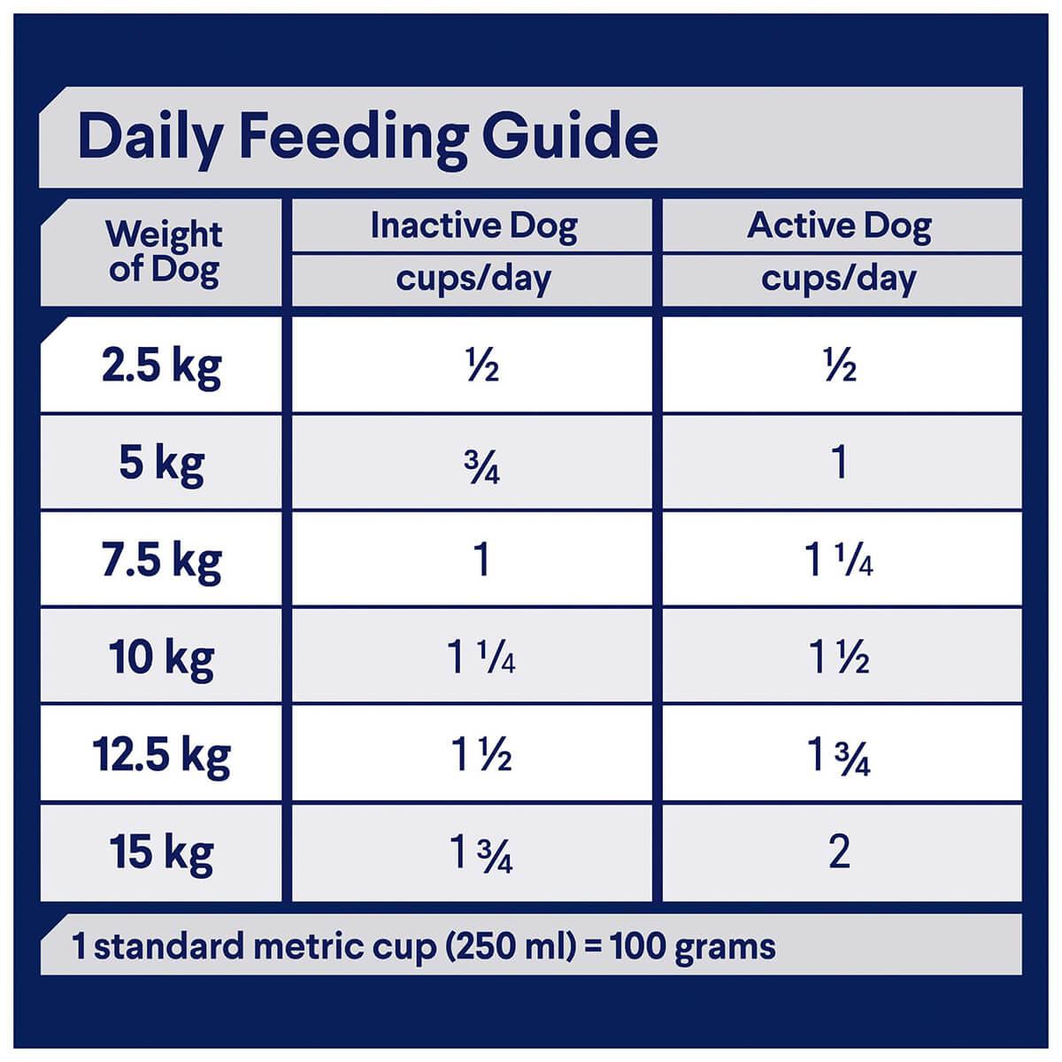 Advance Small Oodles Salmon with Rice Dry Dog Food 2.5kg