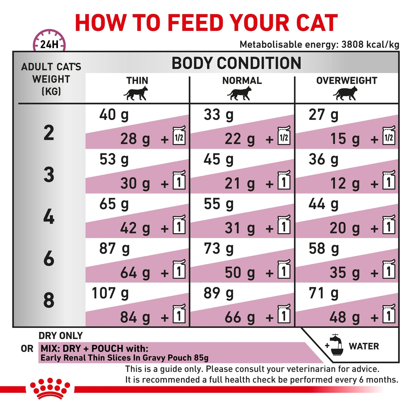 Royal Canin Veterinary Diet Early Renal Dry Cat Food