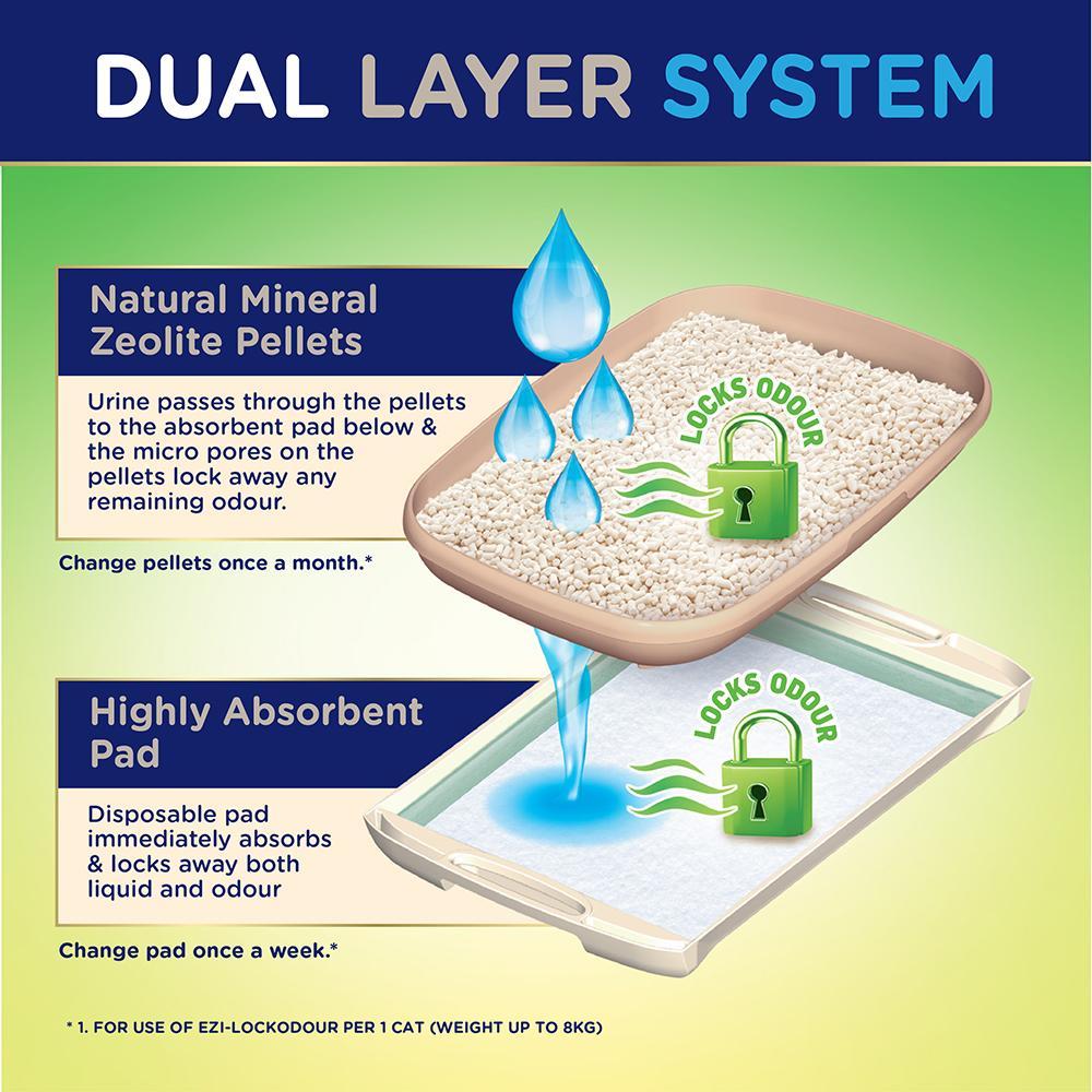 Ezi-Lock Odour Starter Kit Dual Layer Cat Litter Tray