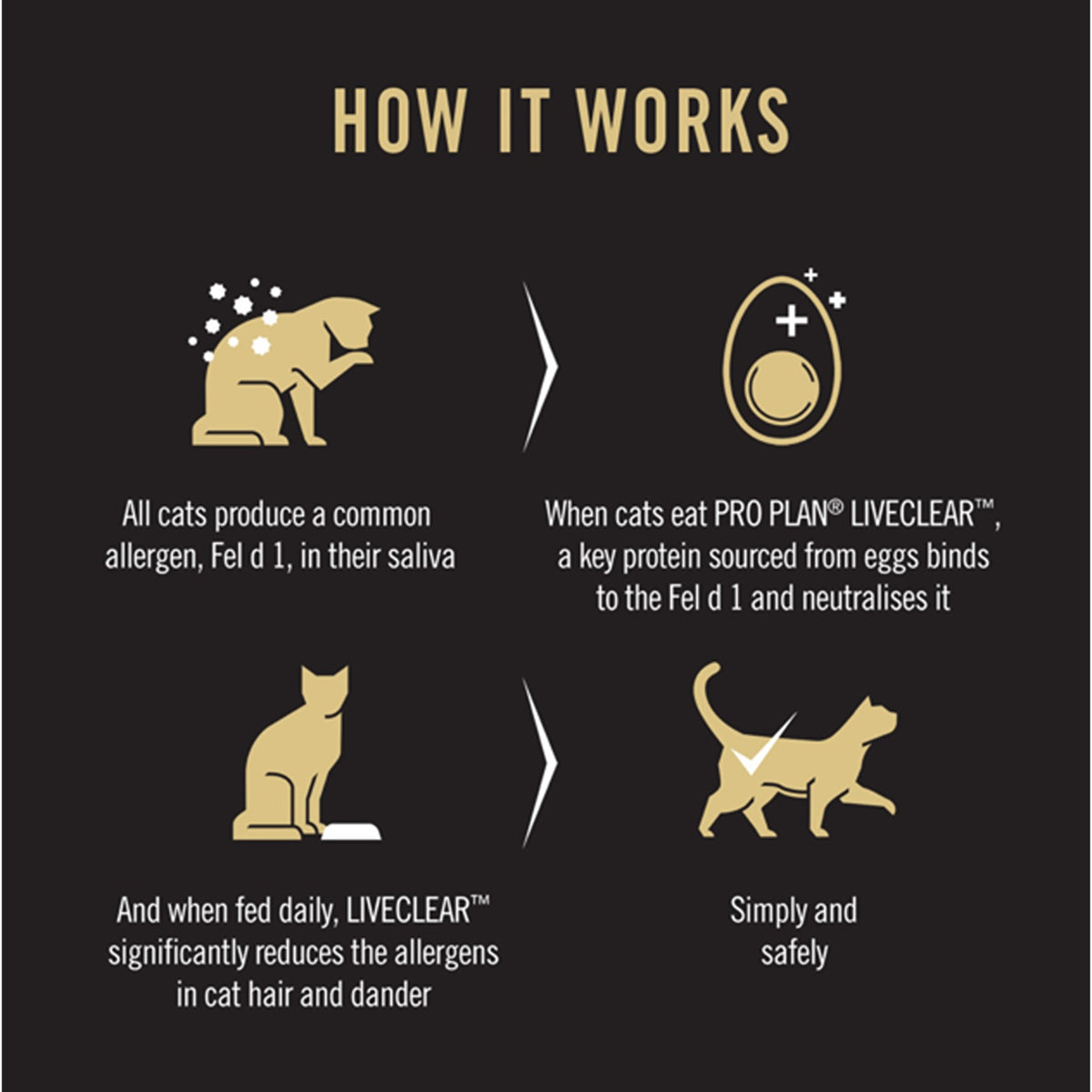 Pro Plan Liveclear Adult Chicken Dry Cat Food
