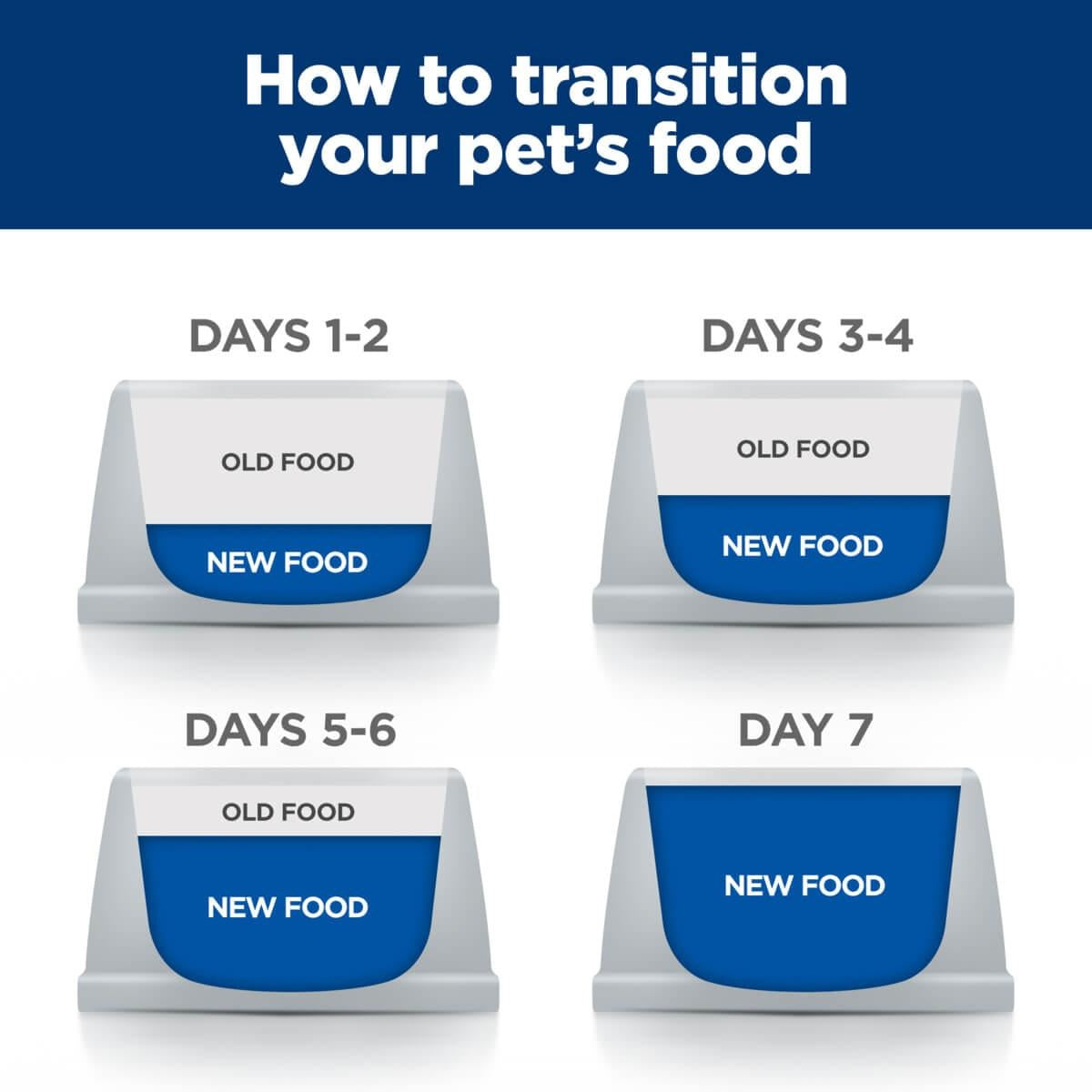 Hill's Prescription Diet Sensitive Derm Complete Dry Dog Food