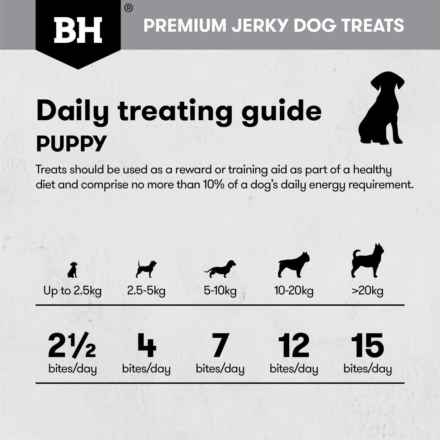 Black Hawk Chicken Jerky Bites Puppy Dog Treats