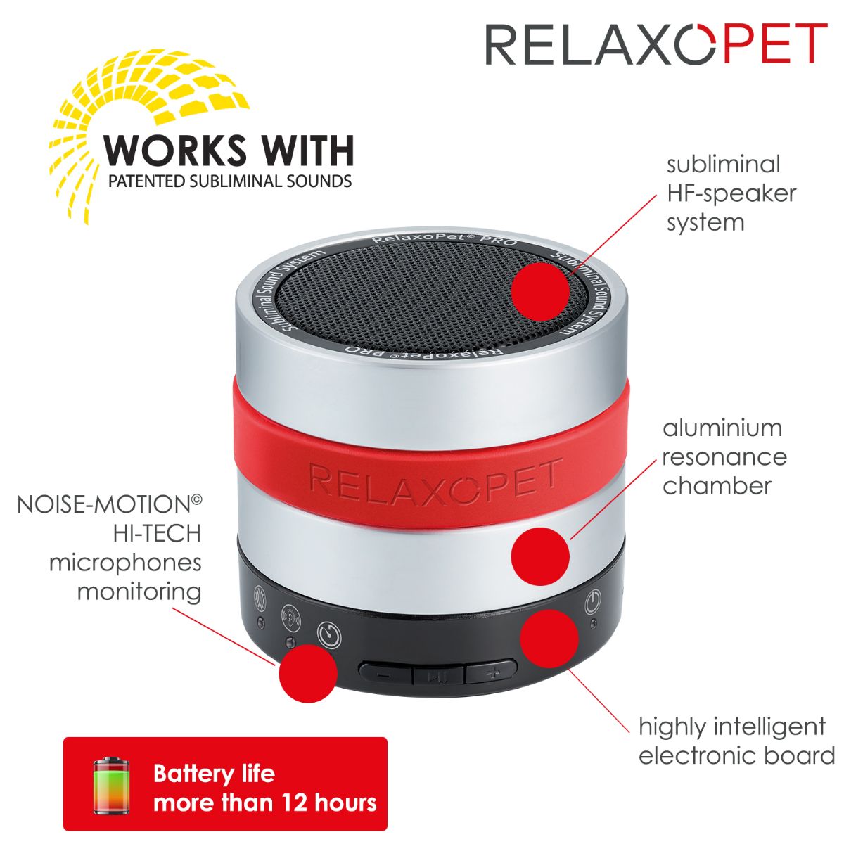 EzyDog Relaxopet Pro Dog Relaxation Device