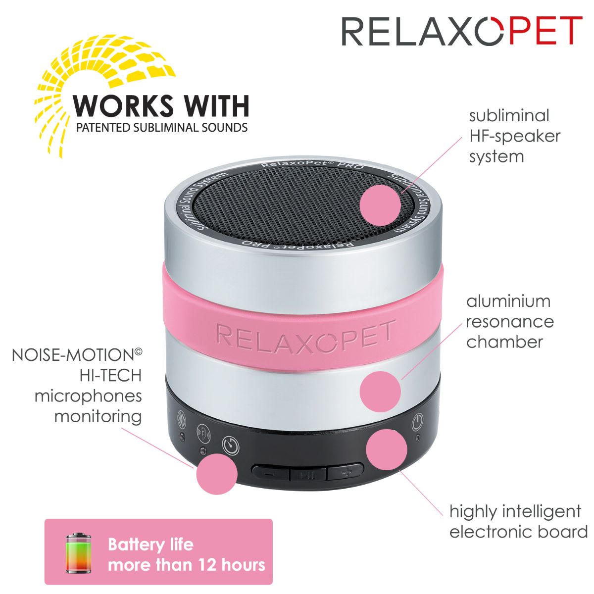 EzyDog Relaxopet Pro Cat Relaxation Device