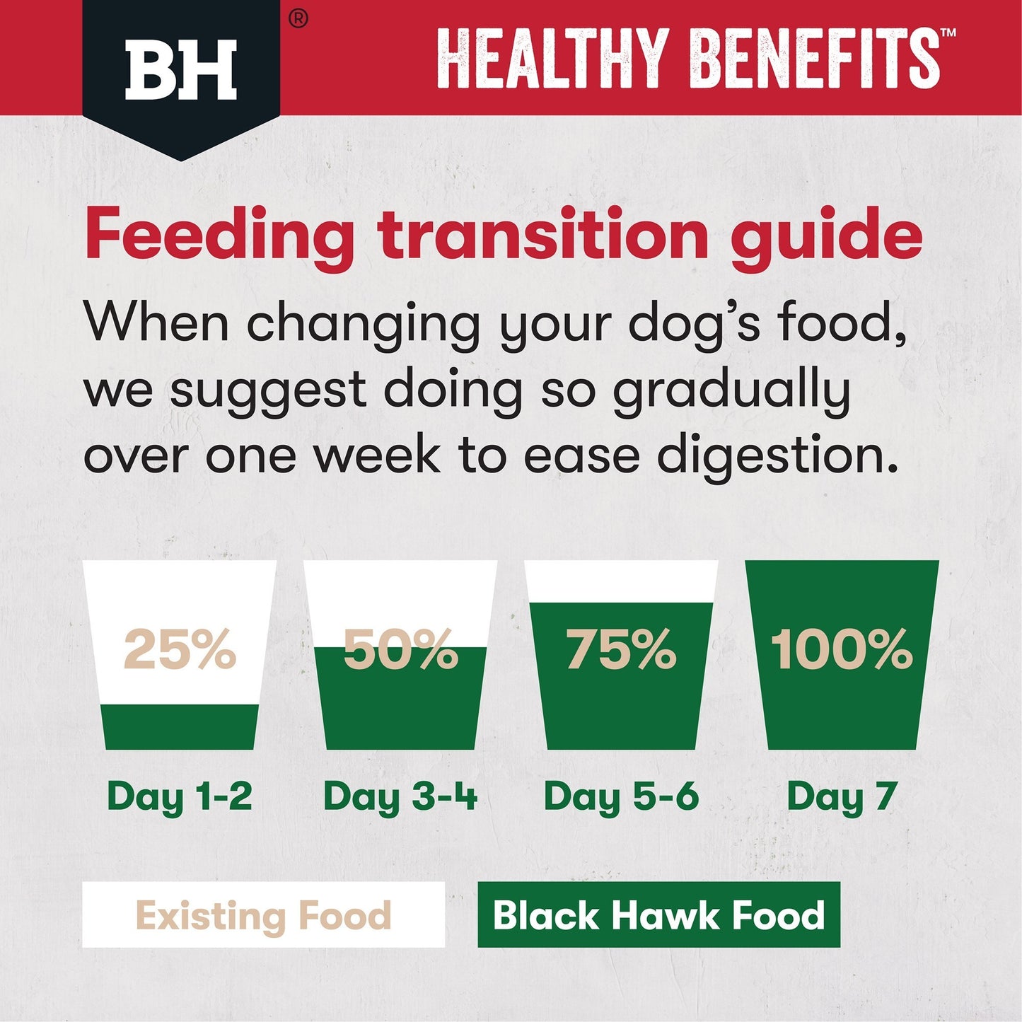 Black Hawk Healthy Benefits Joints Muscles Dry Dog Food