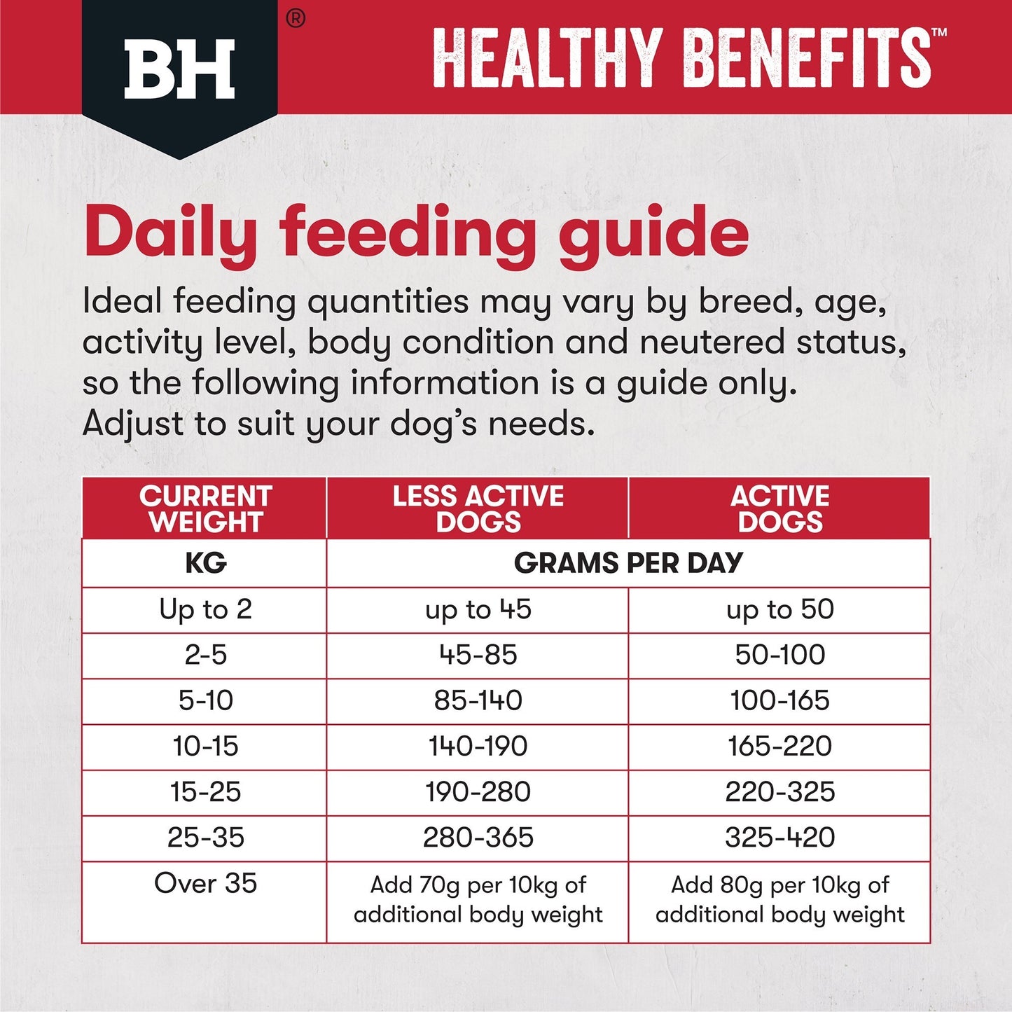 Black Hawk Healthy Benefits Joints Muscles Dry Dog Food