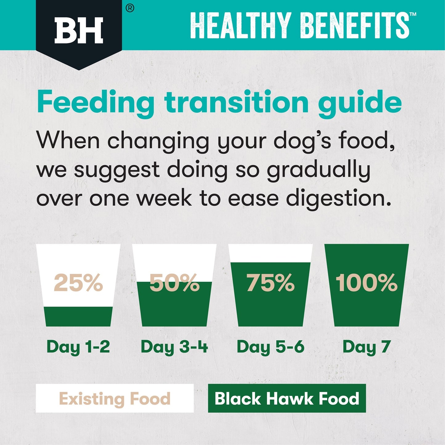 Black Hawk Healthy Benefits Sensitive Gut Dry Dog Food