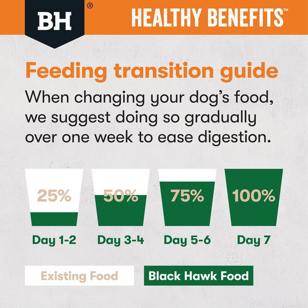 Black Hawk Healthy Benefits Weight Management Dry Dog Food